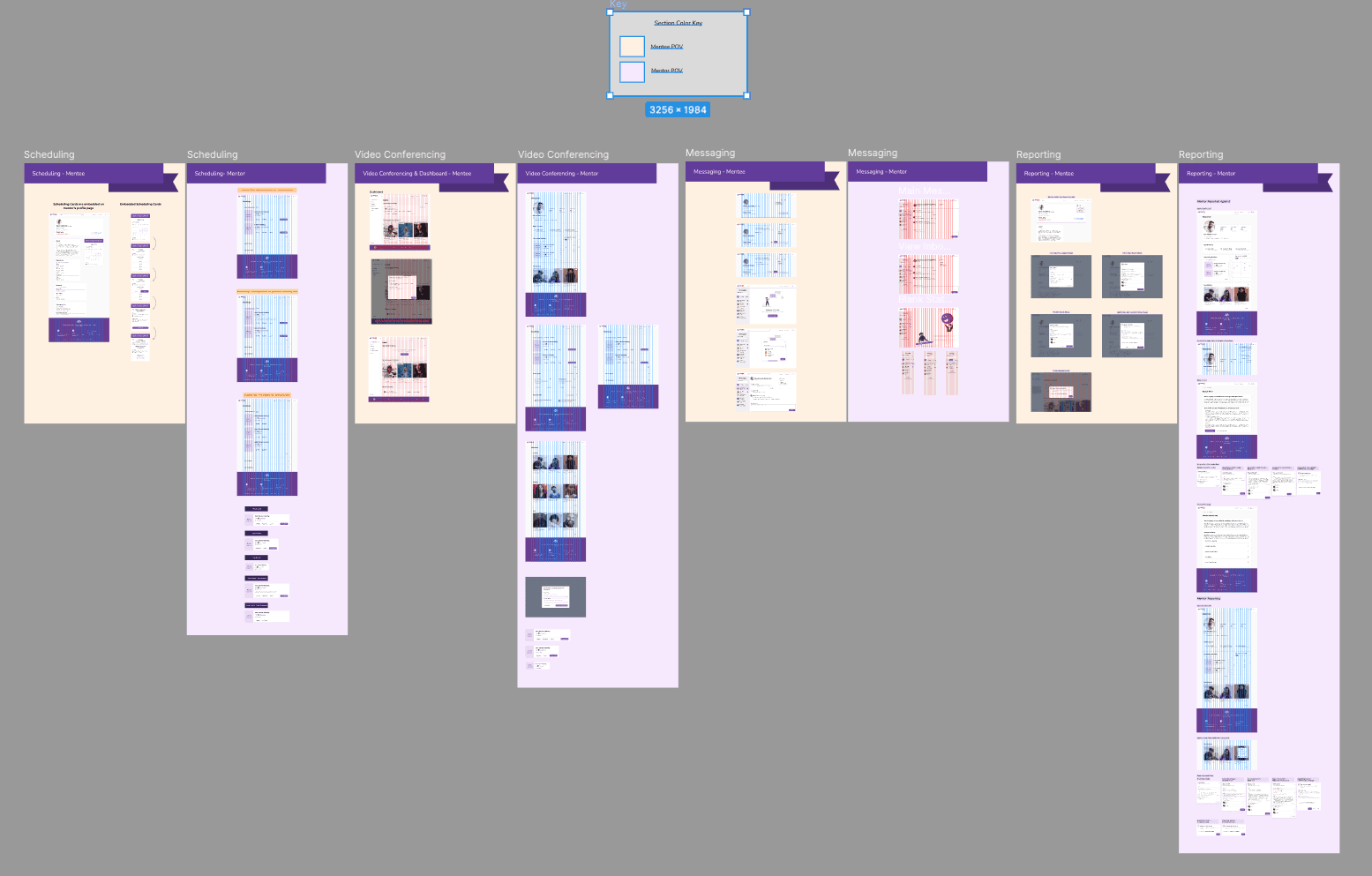Design lead artifacts — sprint planning, team critiques, cross-functional coordination