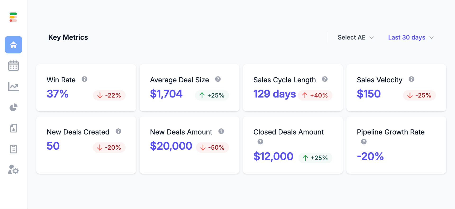 Forecastio Team Performance Dashboard for HubSpot