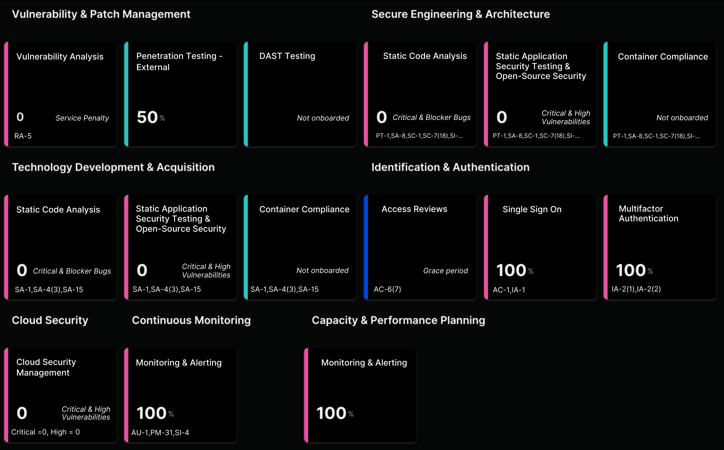 Another dashboard screenshot on Compliance Control.