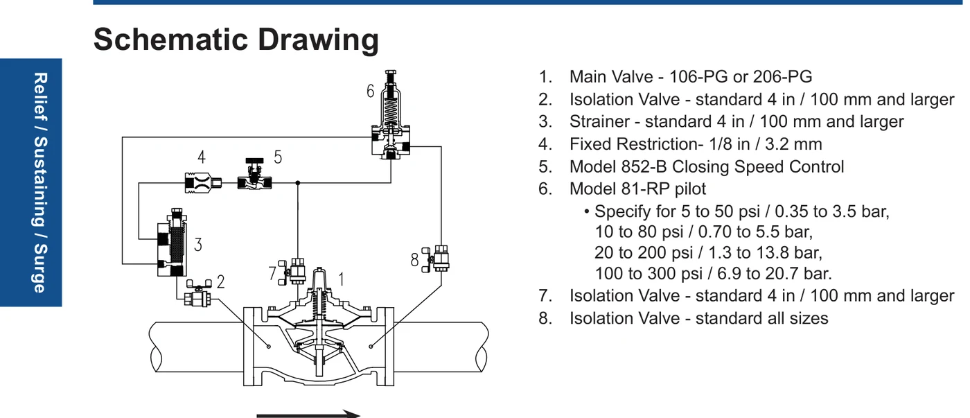 Singer 106/206 relief valve — pilot-system schematic drawing with component legend and pilot spring ranges