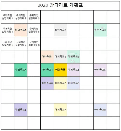 만다라트 계획표, 만다라트 뜻, 만다라트 양식, 새해 목표 리스트, 오타니 계획표