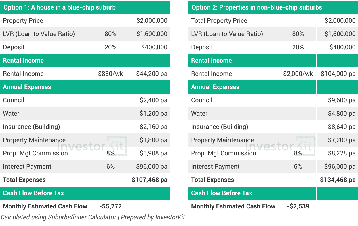 Image of Blog Blue Chip Suburb Grace 2 1