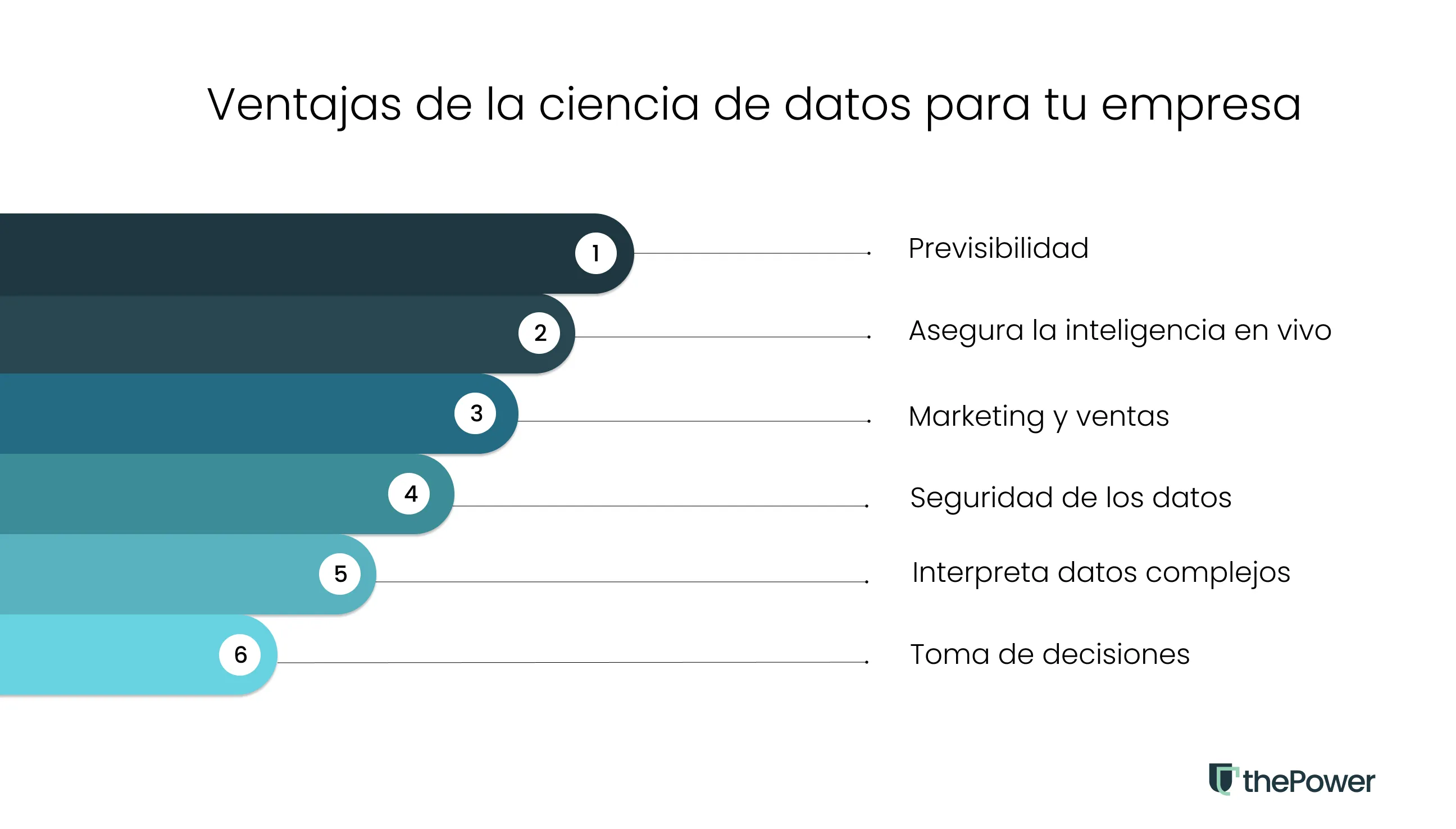 Ventajas de la ciencia de datos para tu empresa