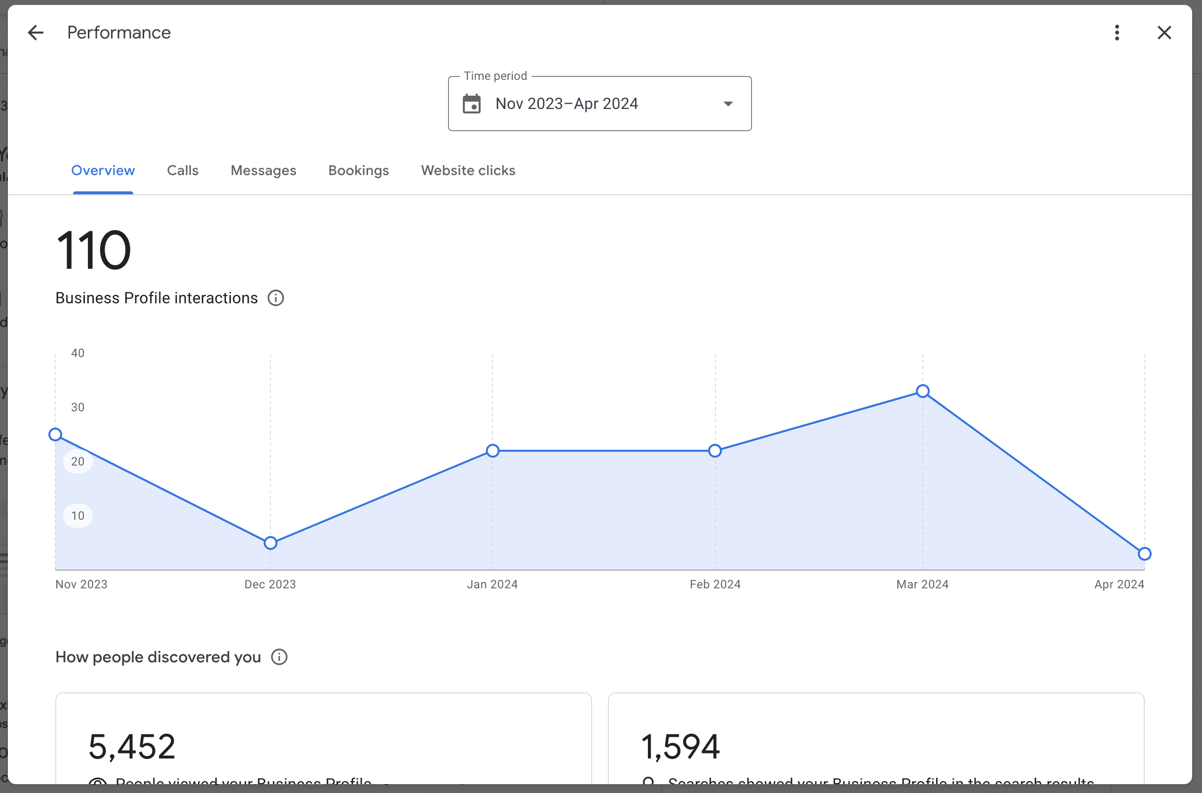 Google Business Profile insighs report