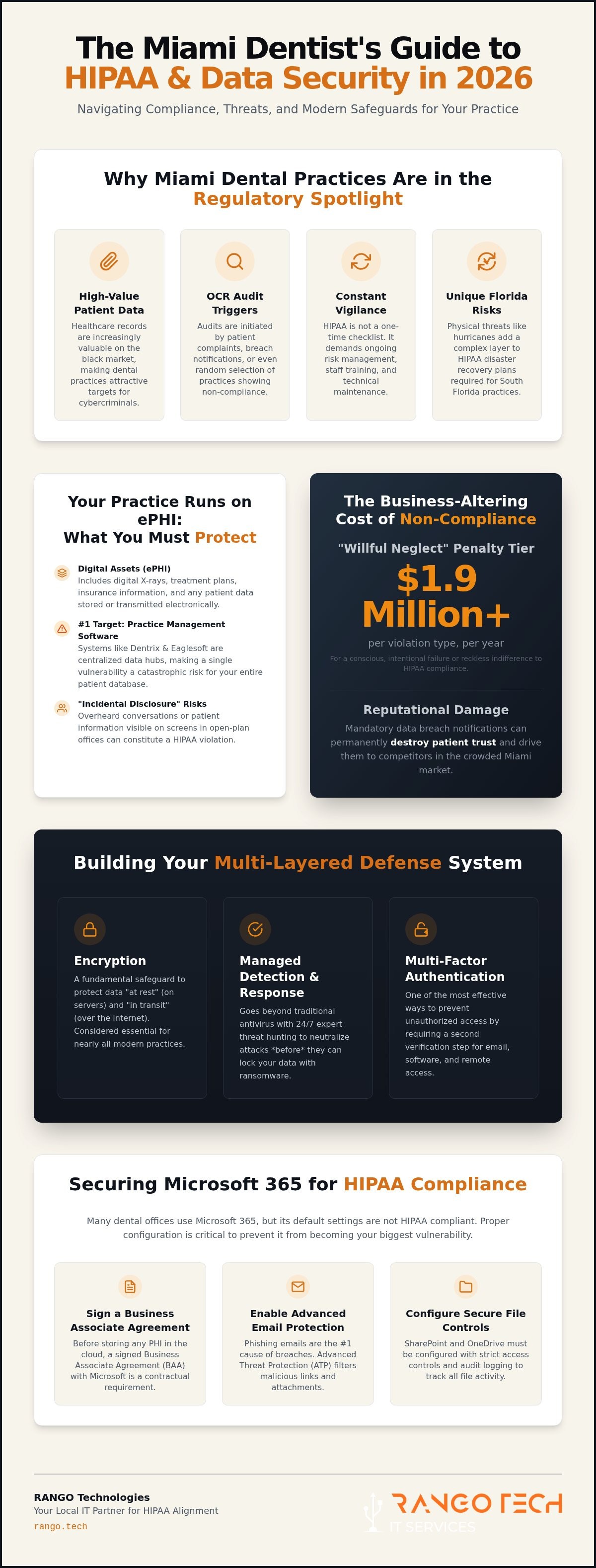 HIPAA compliance for dental offices Miami