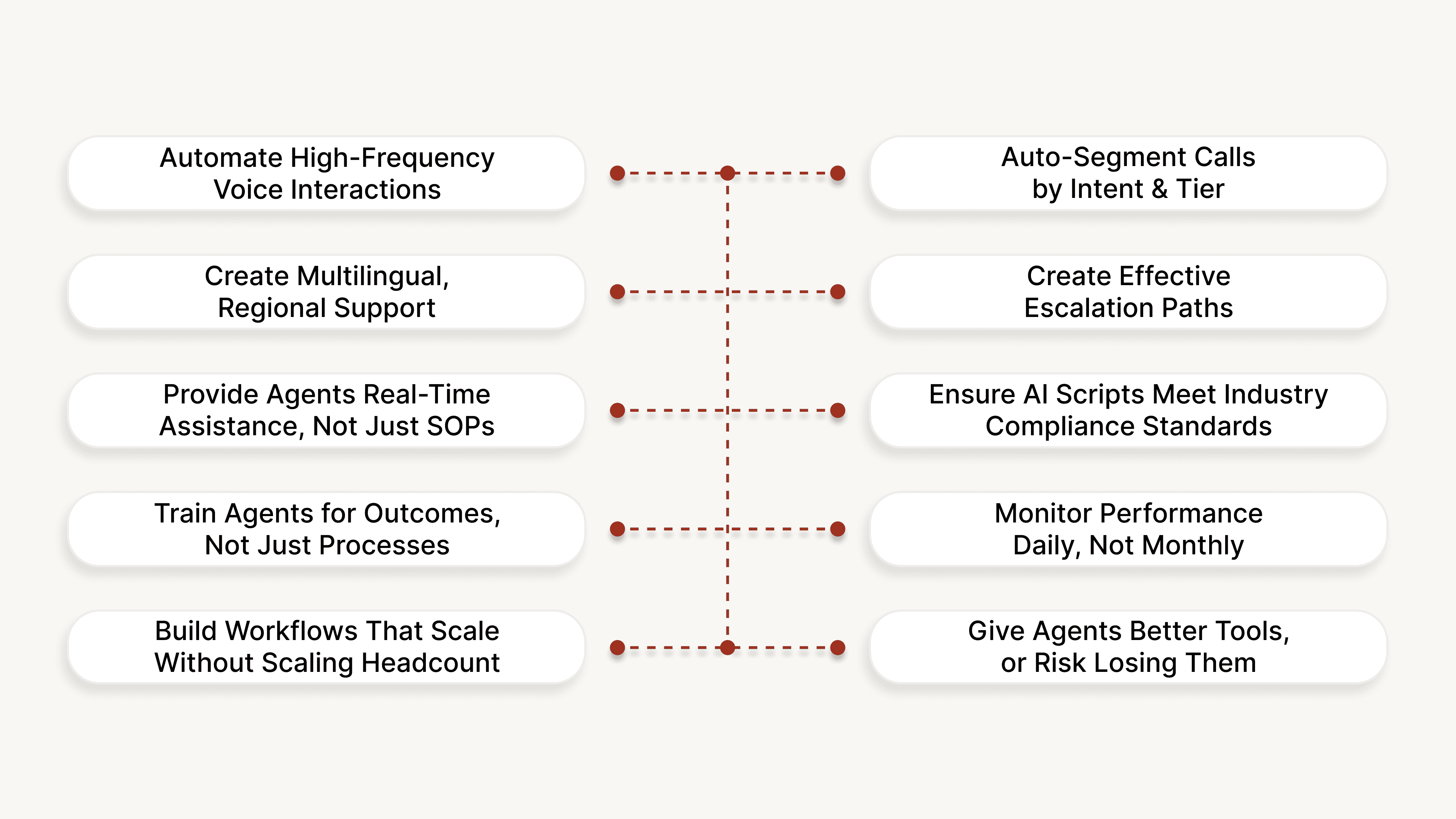 10 Enterprise-Proven Call Center Agent Strategies for 2025