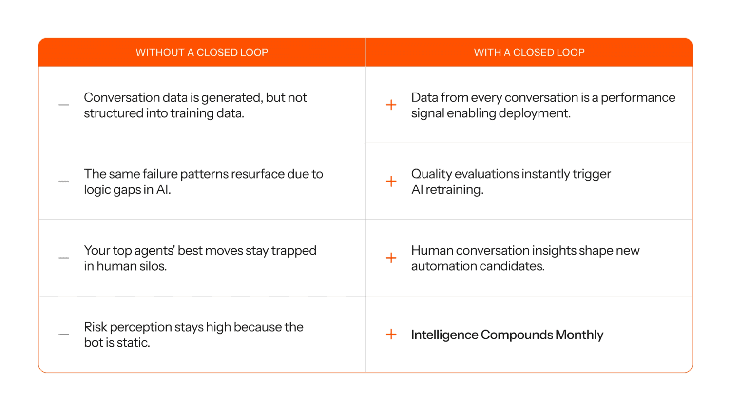 The real metric: intelligence velocity