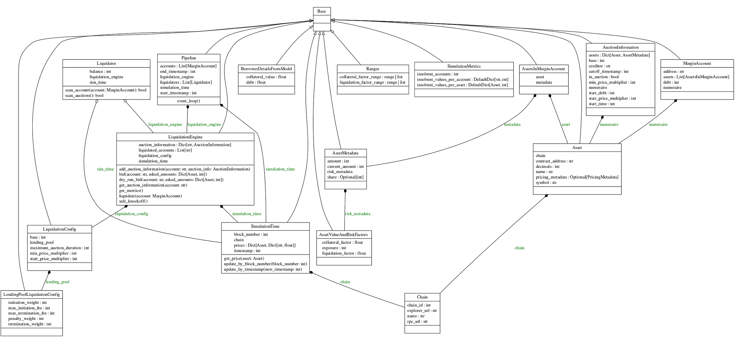 classes_arcadiasim_v1_simplified