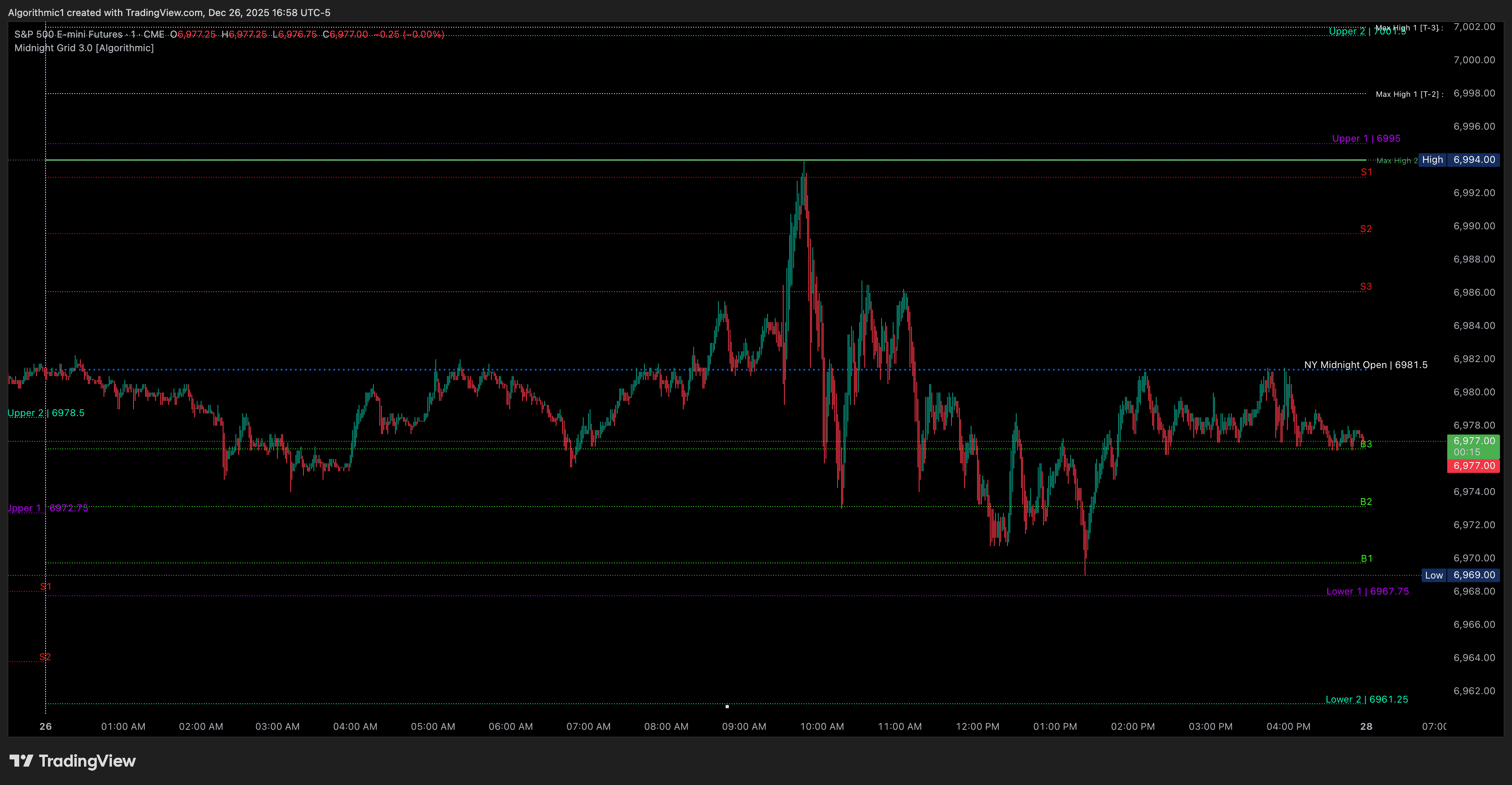 Midnight Grid Indicator Screenshot