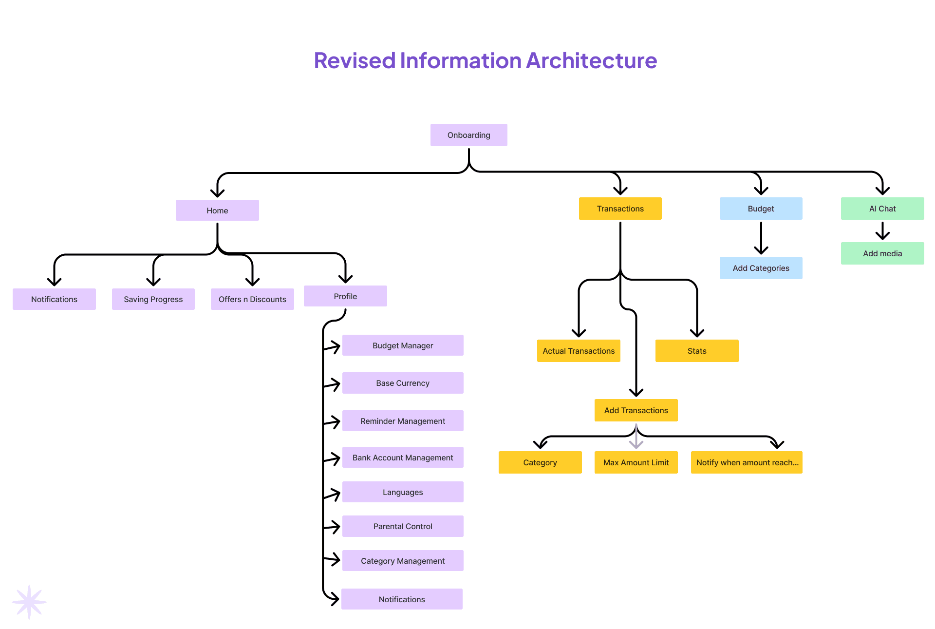 Sample project image