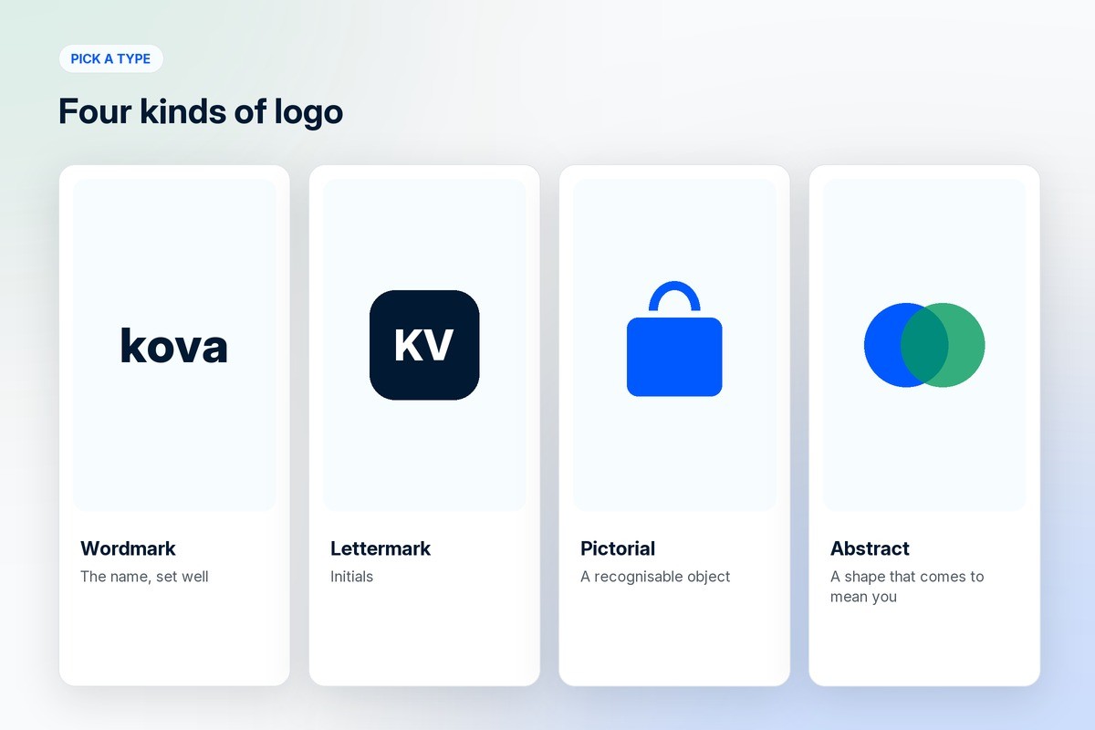 Four kinds of logo: wordmark, lettermark, pictorial mark and abstract mark