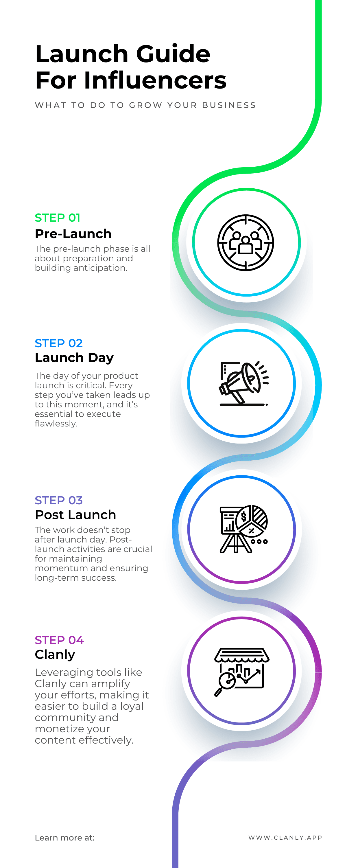 infographic on Influencer guide for Product Launches and new product promotions