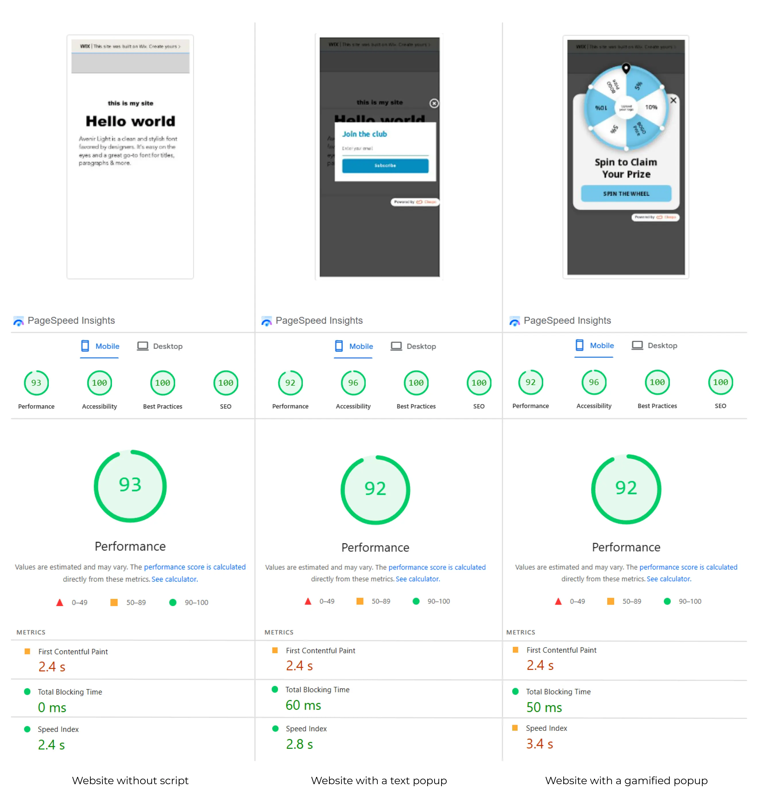 Google PageSpeed Insights mobile performance report for a website without the Claspo script shows a 93 performance score.