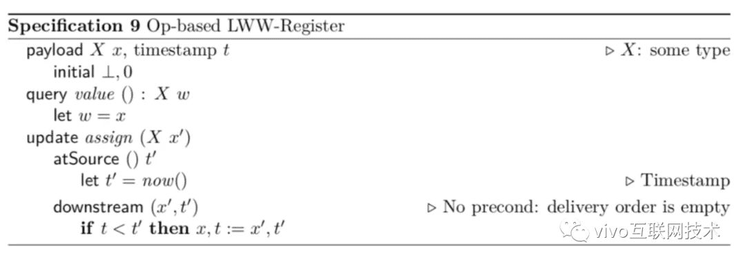 Op-based LWW (Last-Write-Wins) Register