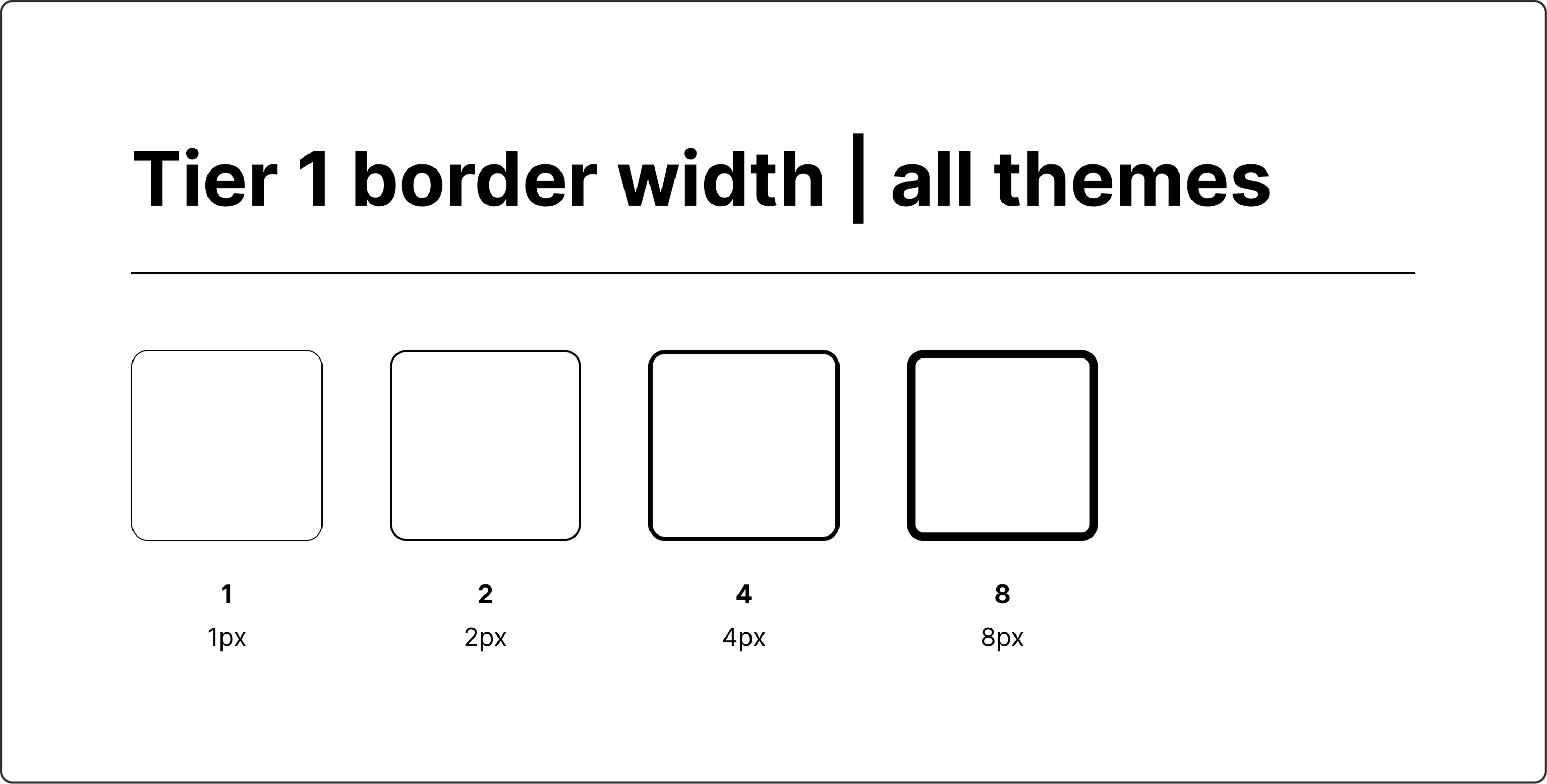 Design token system documentation showing tier 1 border width tokens for all themes, displaying four different border thickness values: 1px, 2px, 4px, and 8px.