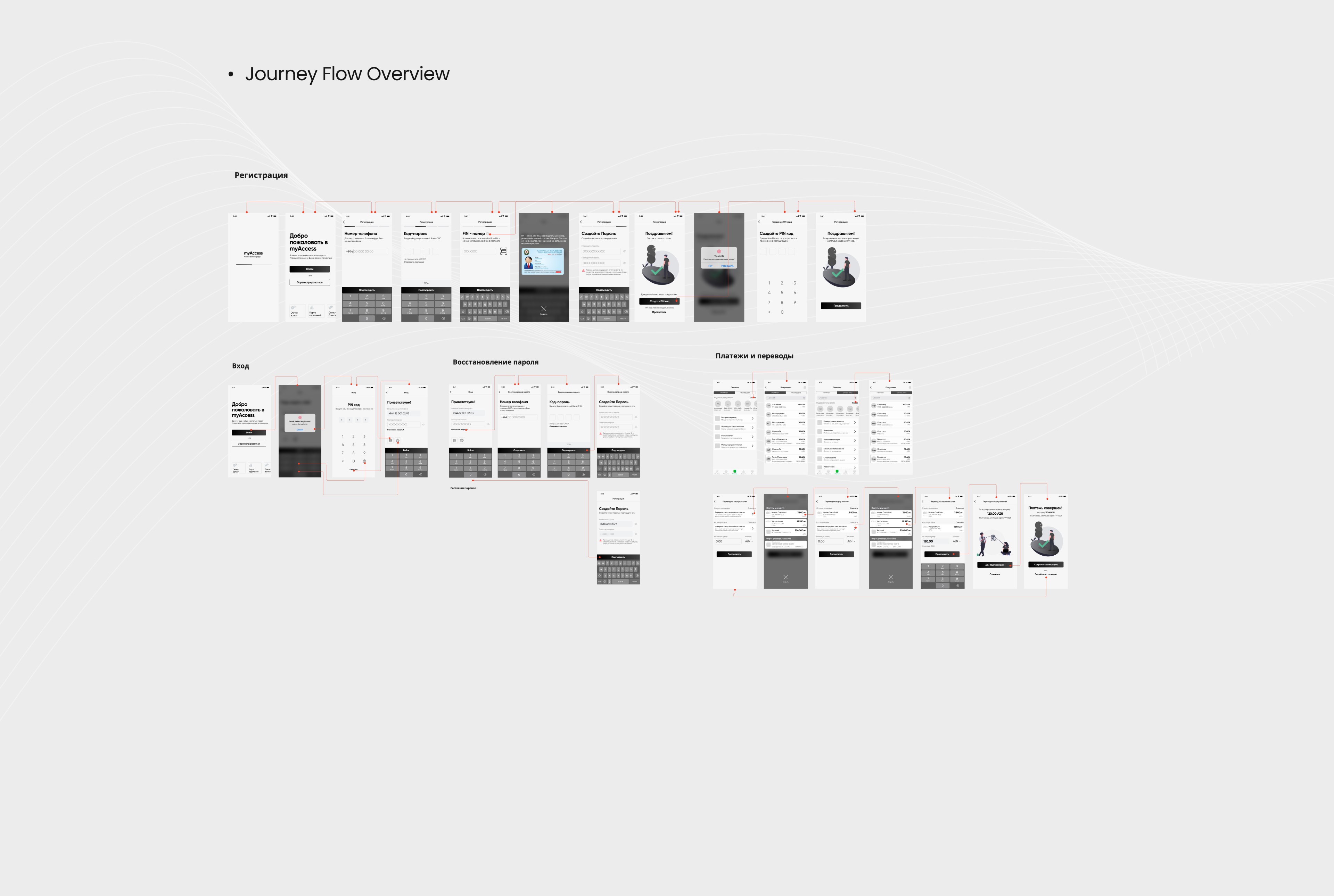 High-fidelity screens showing refined user journeys for onboarding, card management, and credit flow.