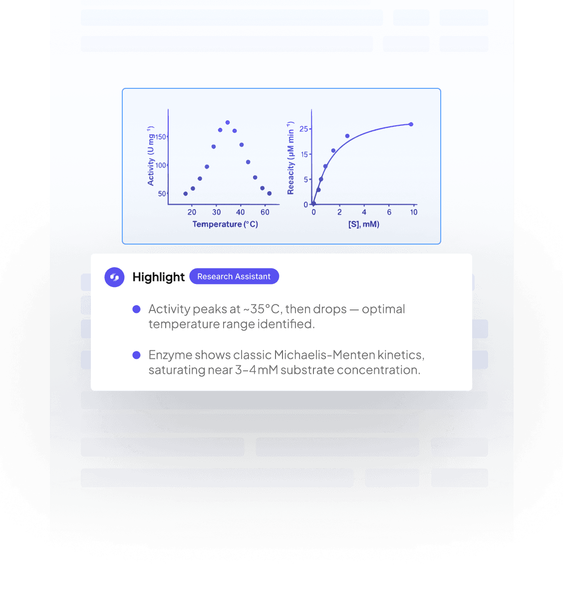 Sharly extrayendo hallazgos de gráficos científicos y resumiendo resultados para investigación académica lista para citar