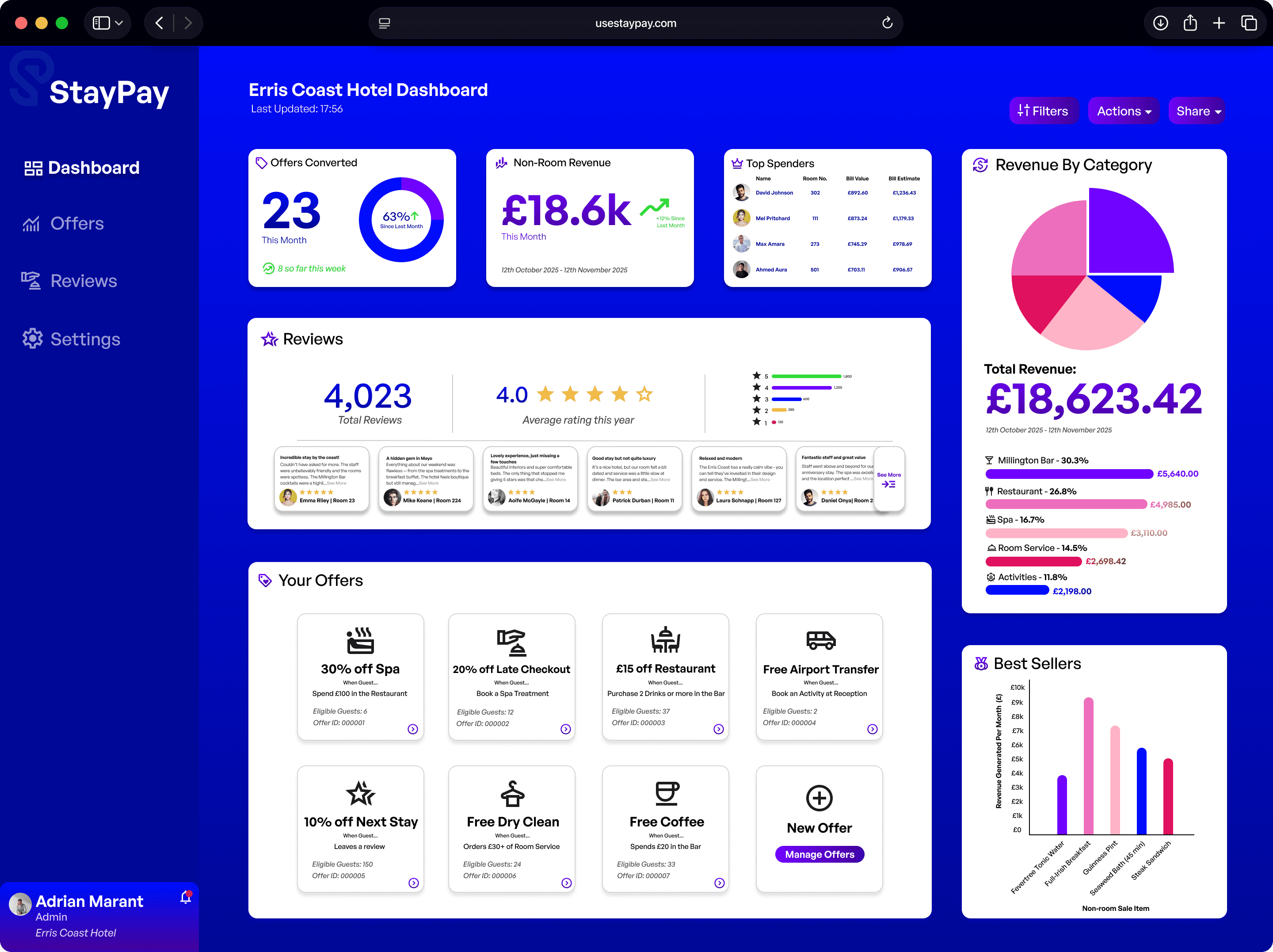 StayPay hotel dashboard showing guest spend analytics, non-room revenue, converted offers and hotel performance insights.