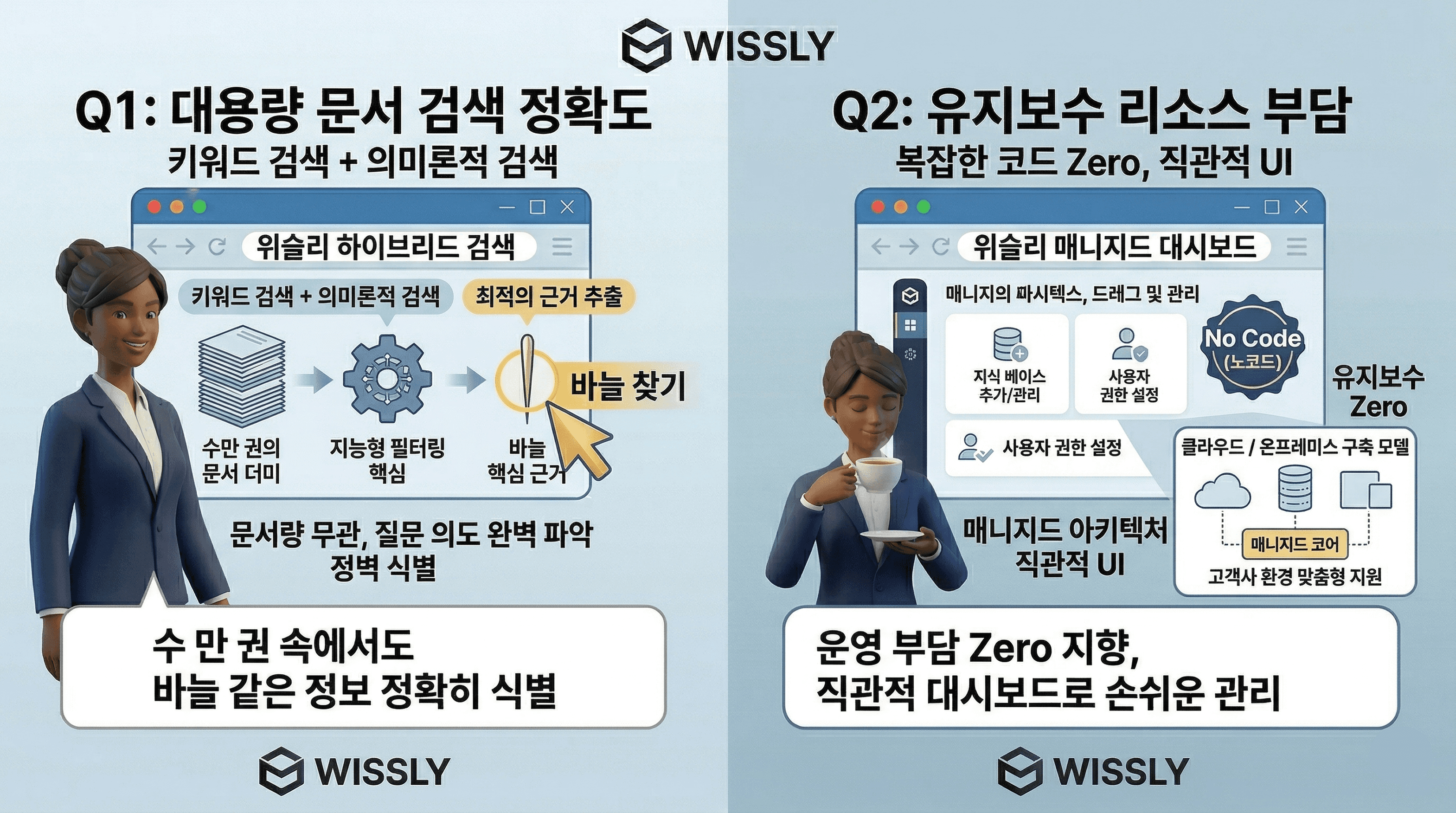 AI 어시스턴트 비교: ChatGPT vs Danswer vs 위슬리, 왜 문서 분석 성능이 갈리는가