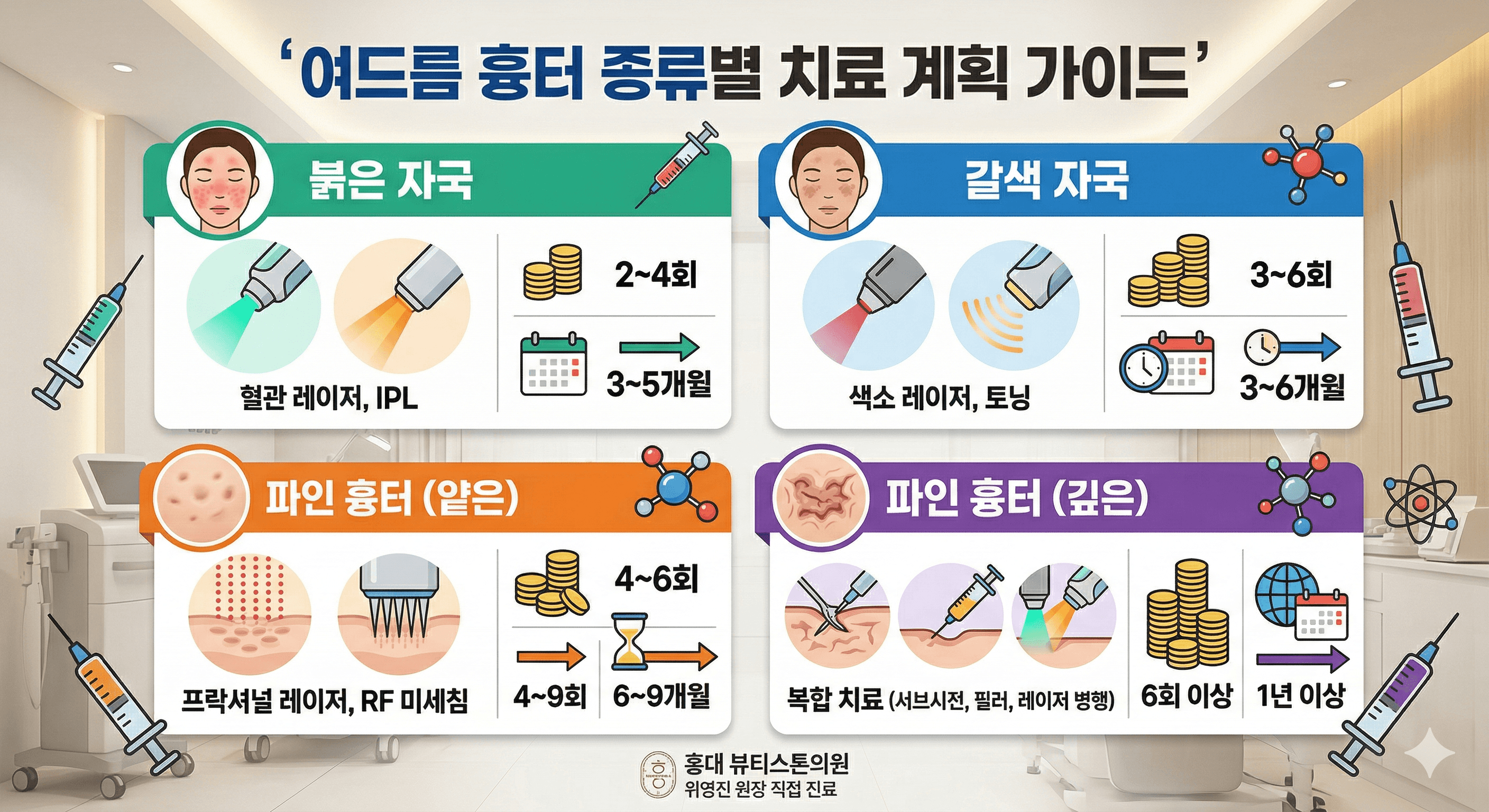 여드름 흉터 치료 계획표: 내 흉터는 언제쯤 깨끗해질까?