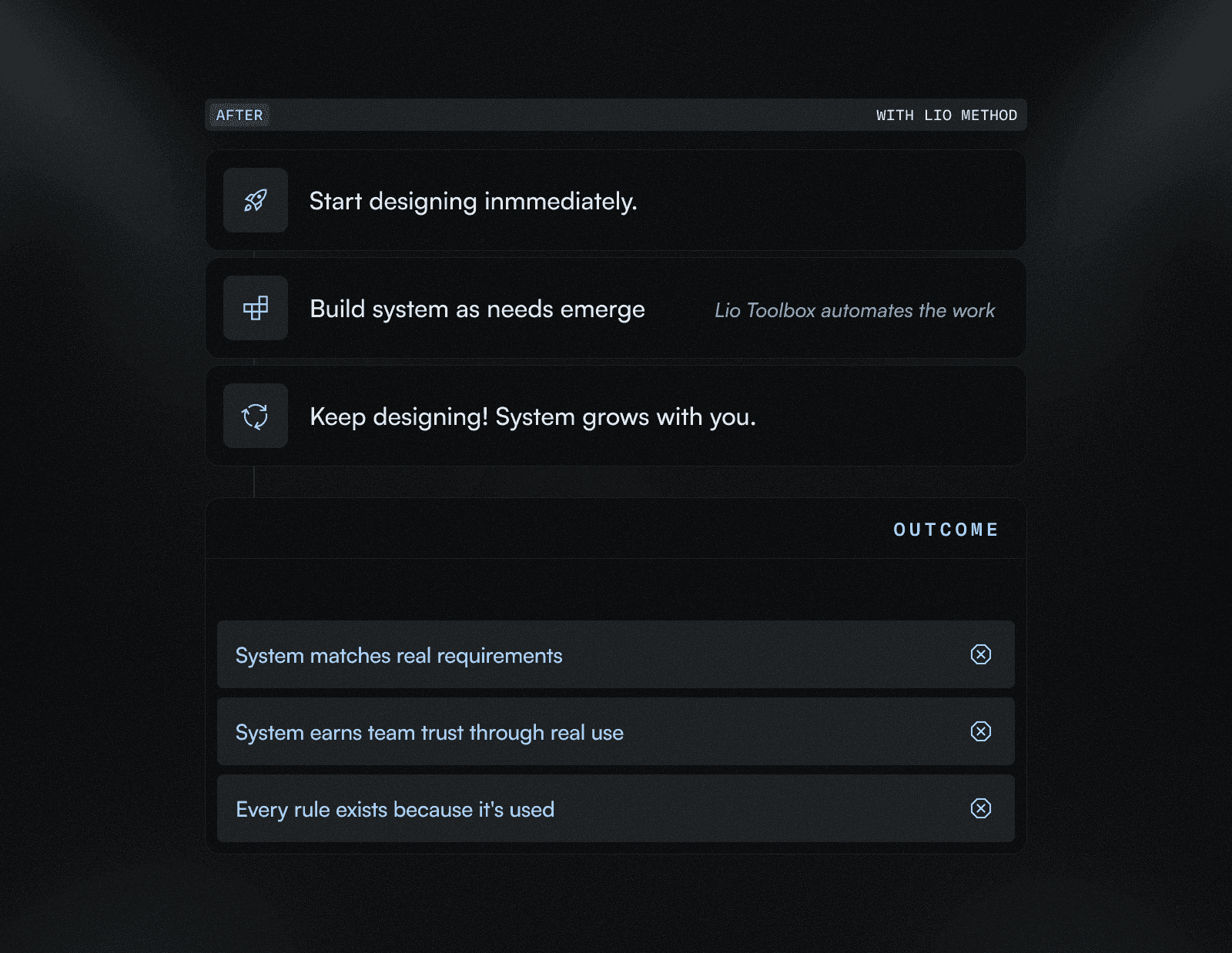 Lio Method: design immediately, build system gradually with Lio Toolbox automation, resulting in system that matches real requirements and earns team trust.