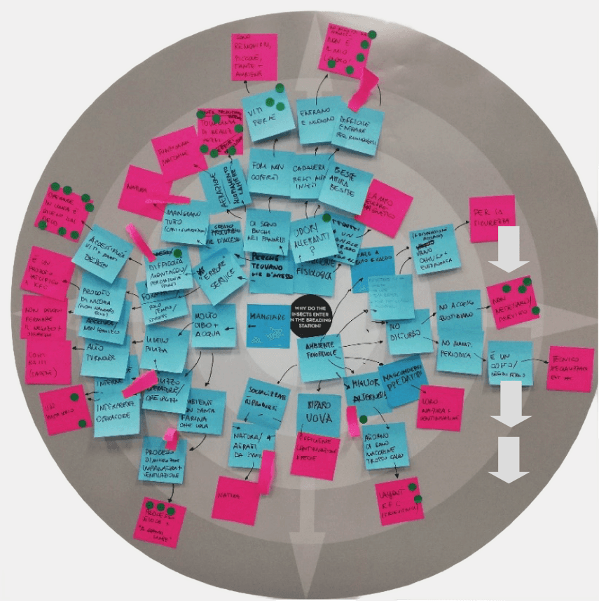 Mappatura visuale dei fattori critici in un processo di lavoro collaborativo