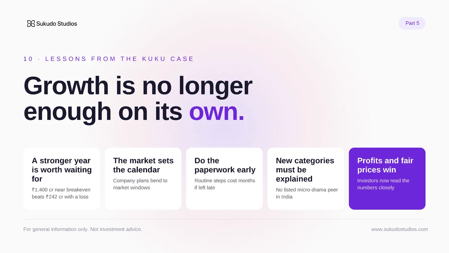 Five lessons from the Kuku IPO case: wait for a stronger year, the market sets the calendar, finish paperwork early, explain new categories, price fairly