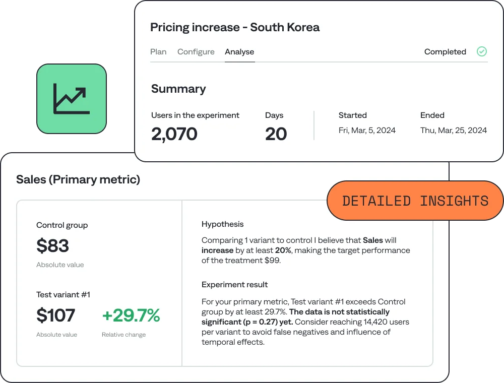 A/B tests results page sample