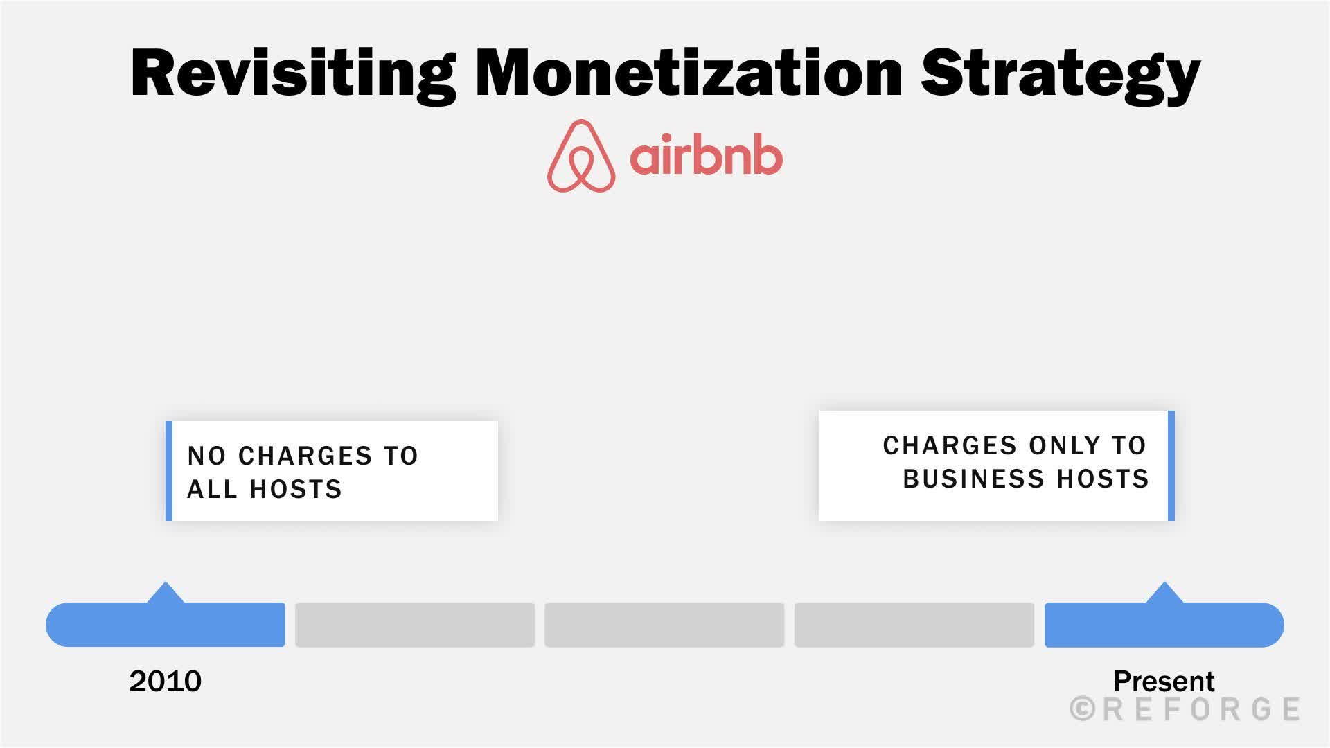 revisiting-monetization-strategy