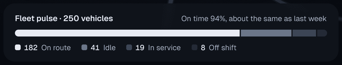 Reworked dashboard element: fleet pulse.