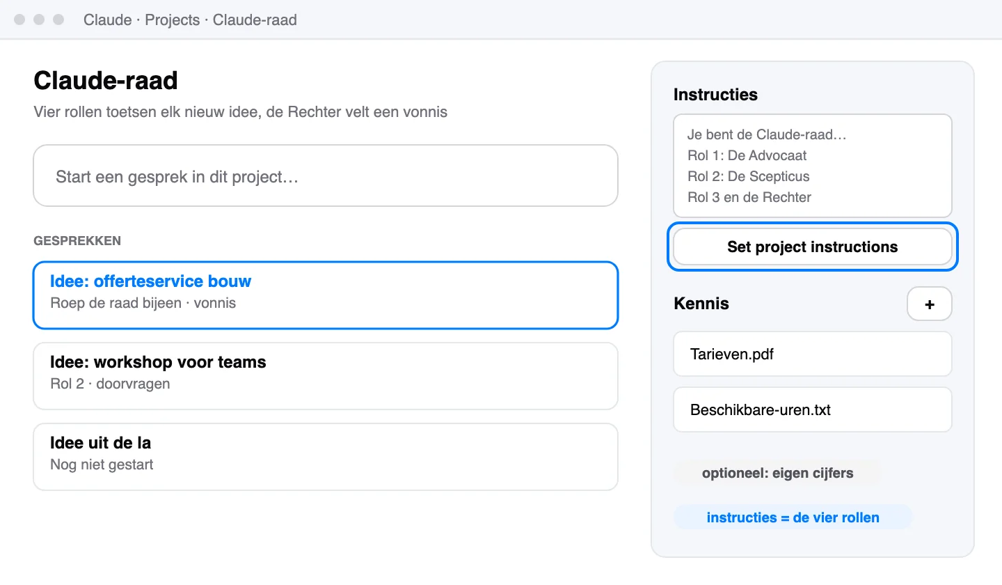 Schematische weergave: Het project Claude-raad: elk idee een eigen chat links, de instructies met de vier rollen rechts.