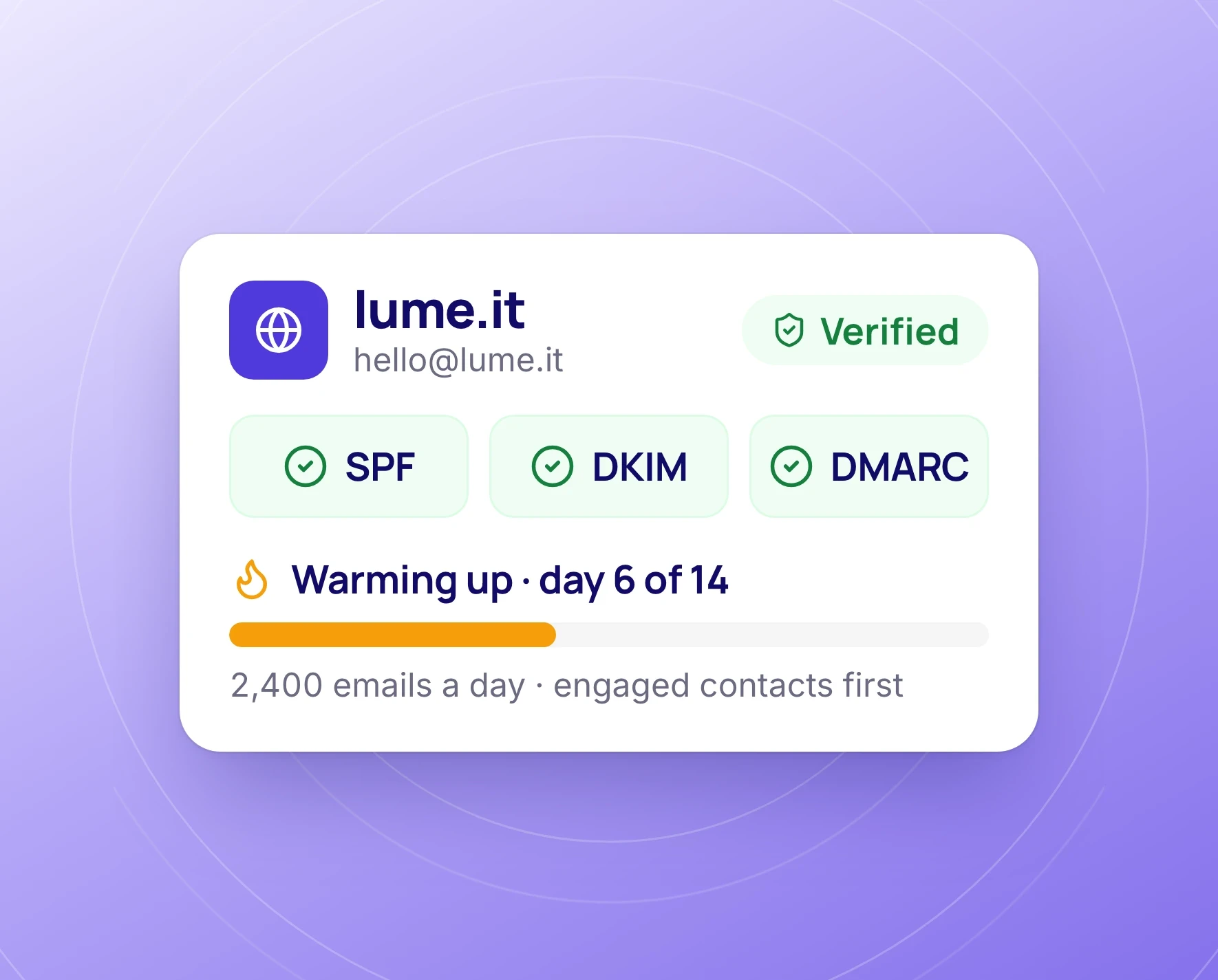 Sending domain lume.it verified with SPF, DKIM and DMARC, warming up