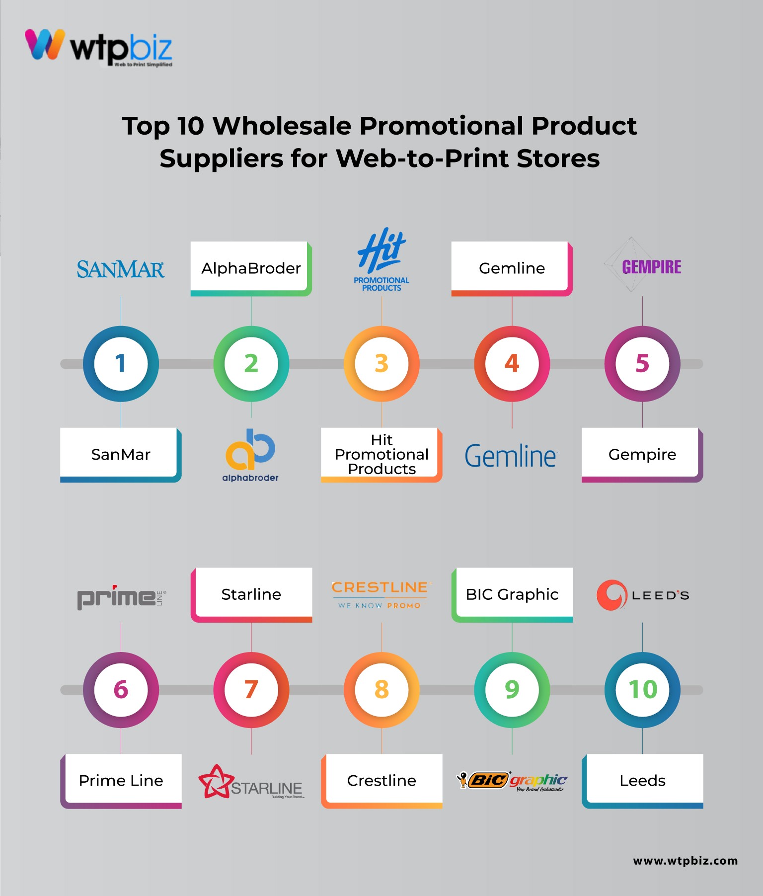 Top 10 Wholesale Promotional Product Suppliers for Web-to-Print Stores