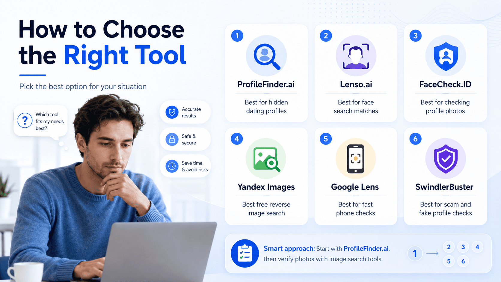 How to chose the right tool guide
