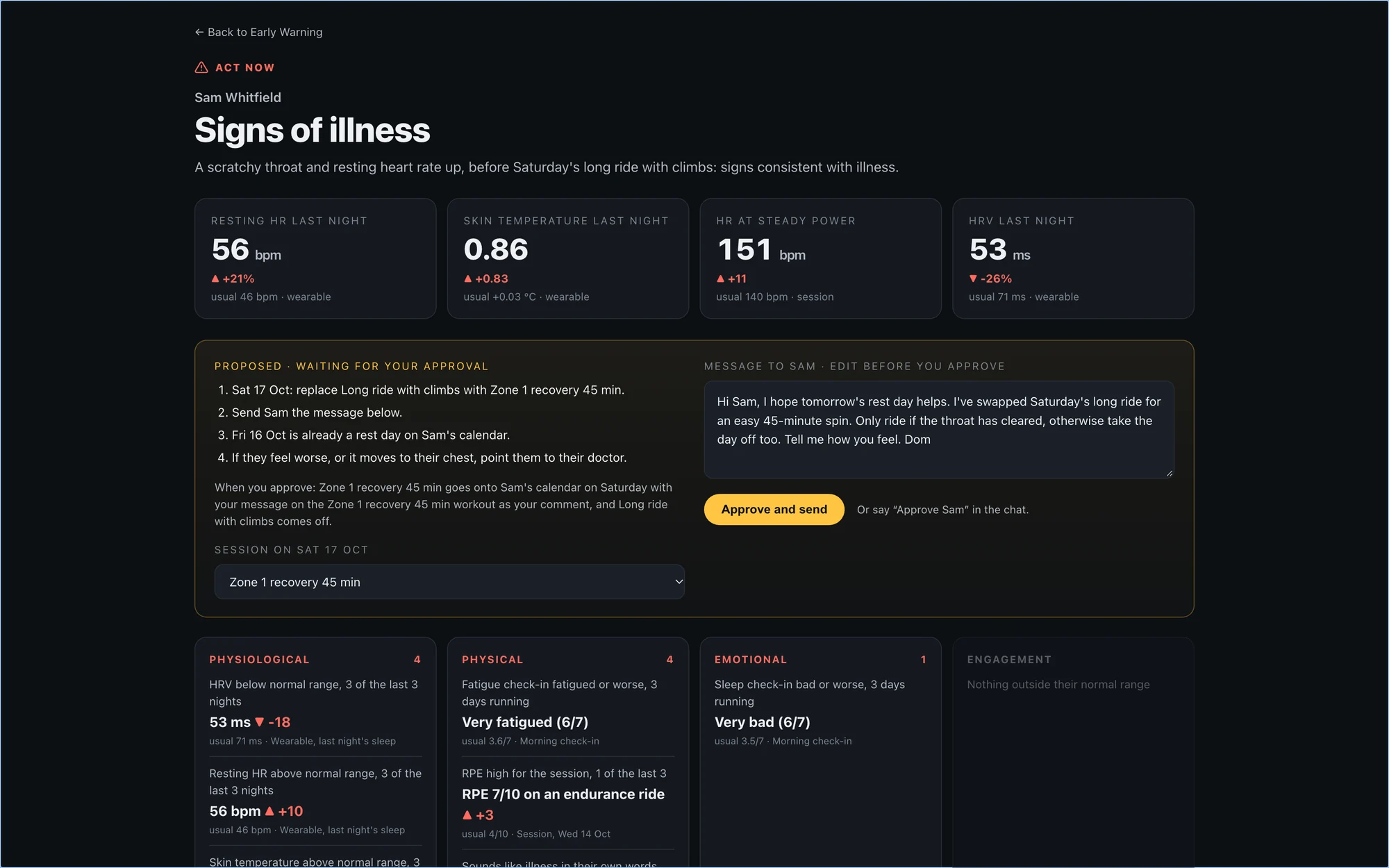 Sam's view on the Early Warning page: the evidence, and the proposal waiting for approval
