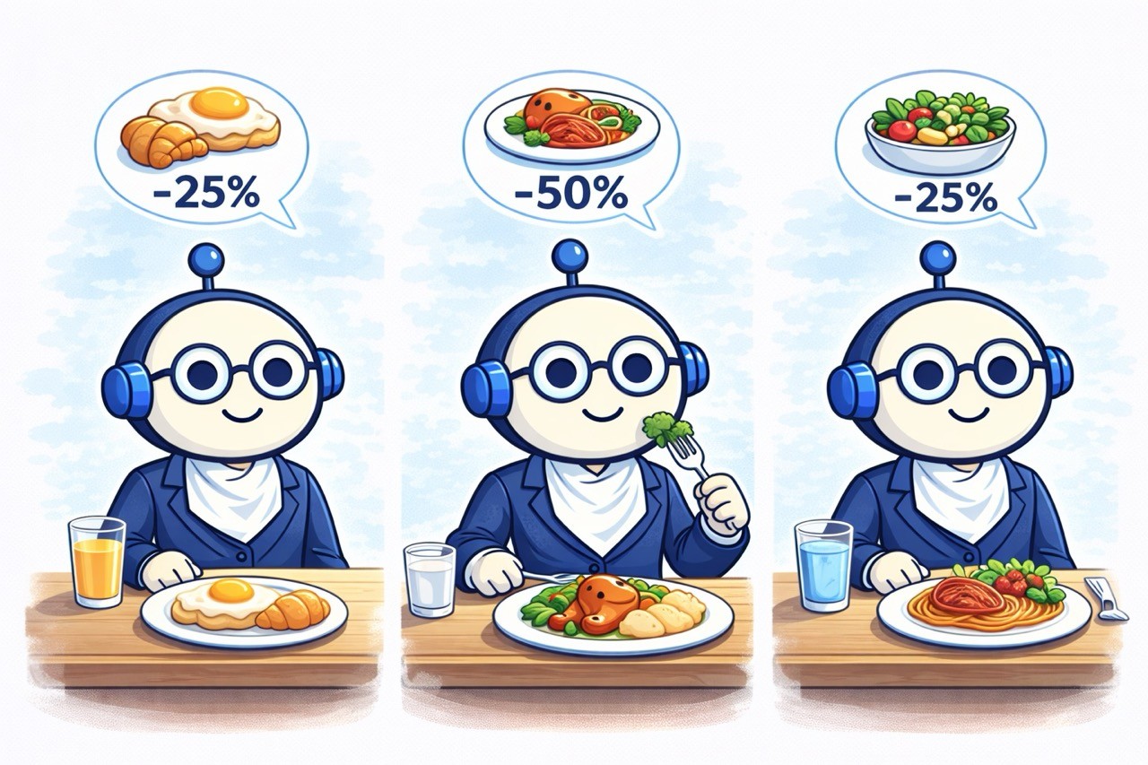 obniżenie diety w delegacji śniadanie 25 procent obiad 50 procent kolacja 25 procent
