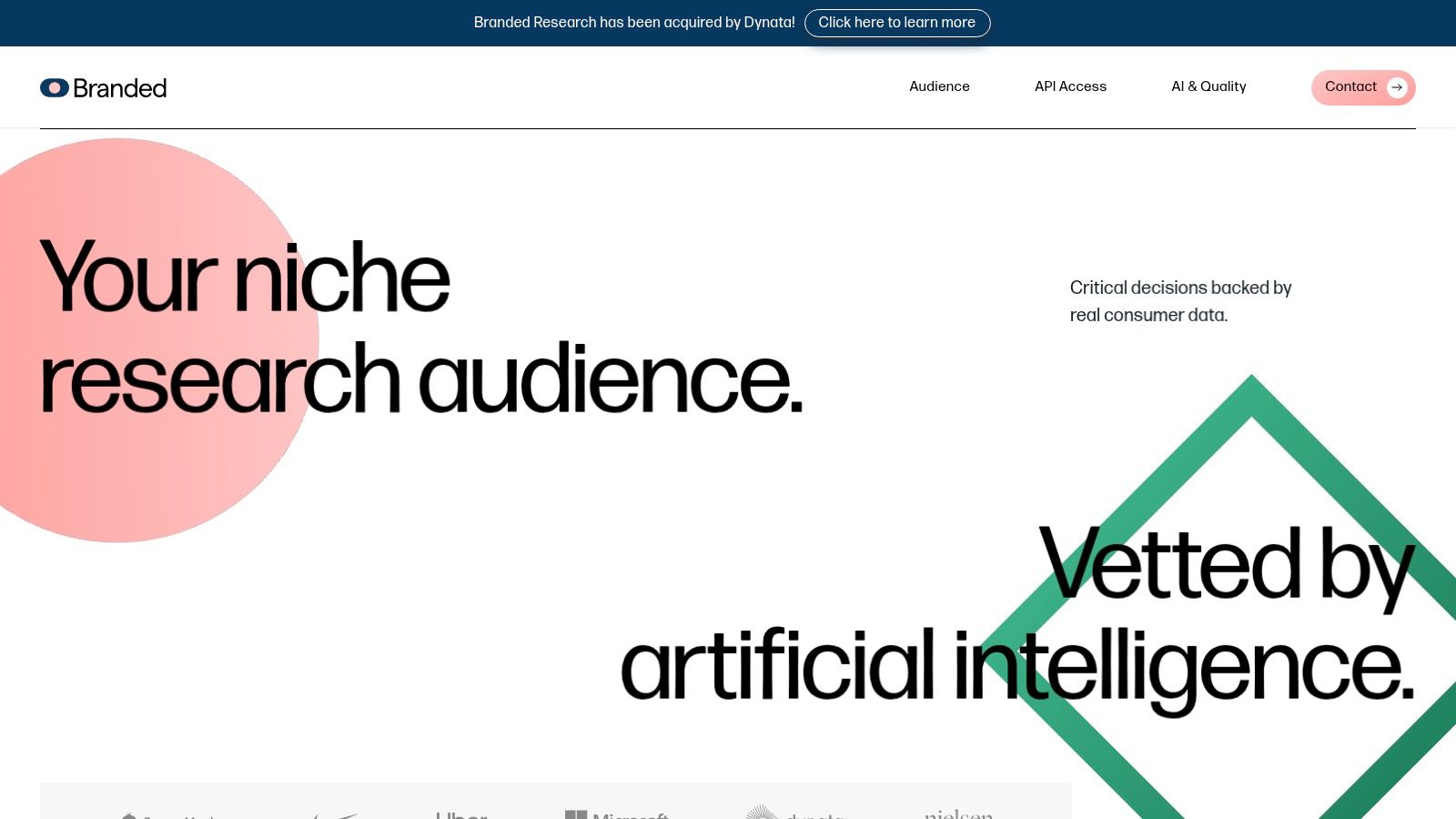 The Branded Surveys dashboard showing a user's points balance and available survey opportunities.