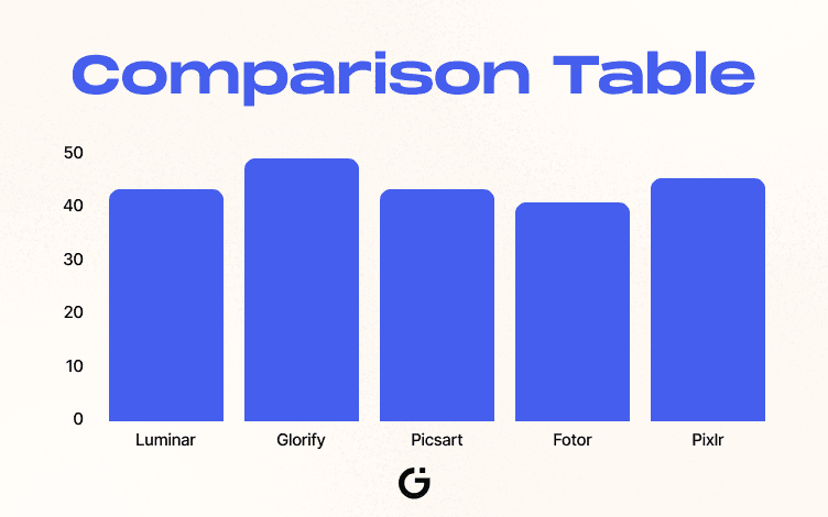 Luminar alternatives comparison table
