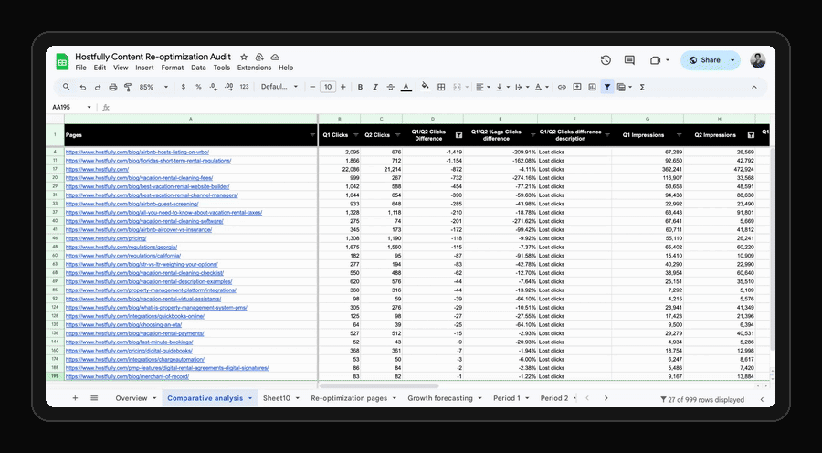 Page-level re-optimization audit comparing click and impression movement period over period