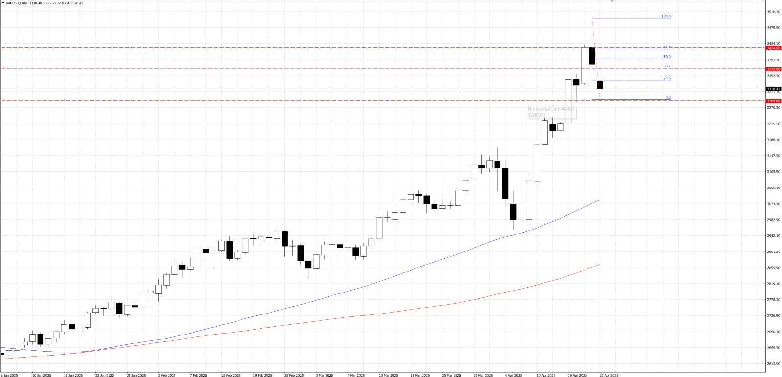 图表
AI 生成的内容可能不正确。, 图片