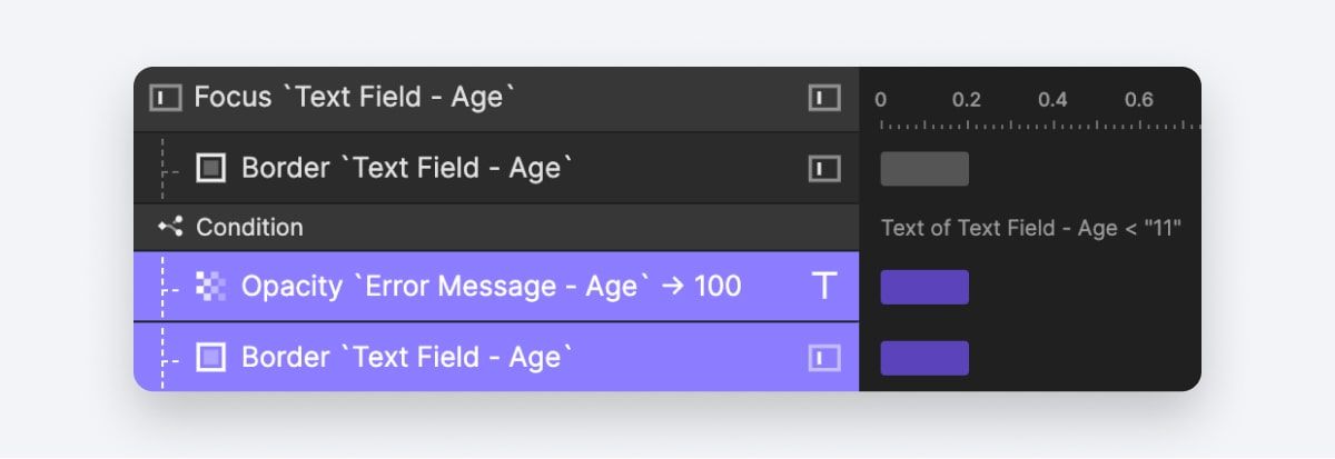 range checking error state