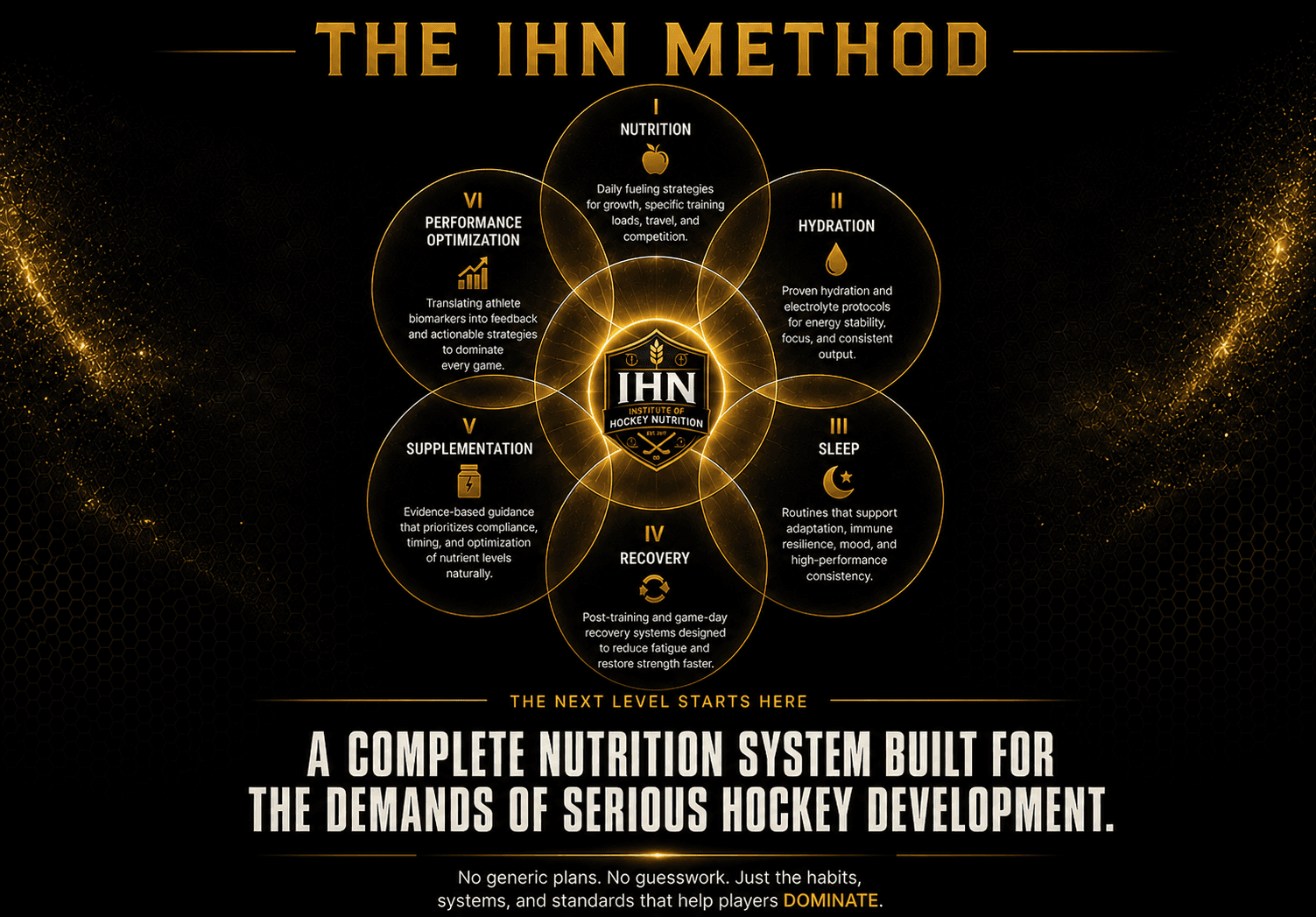 The IHN Method Venn diagram
