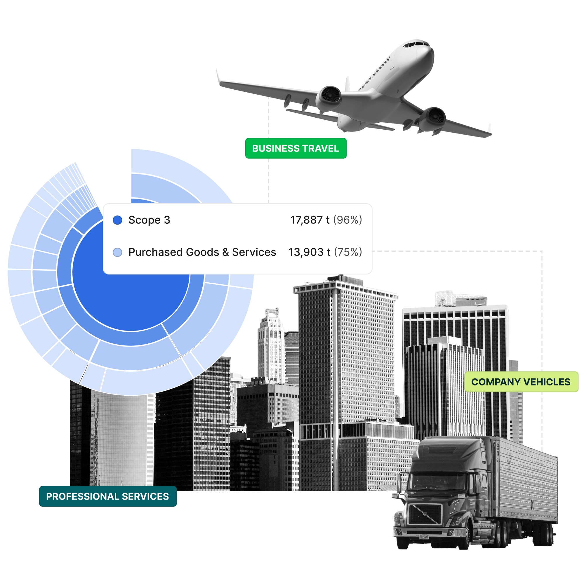 Collage illustration representing a roadmap to net zero