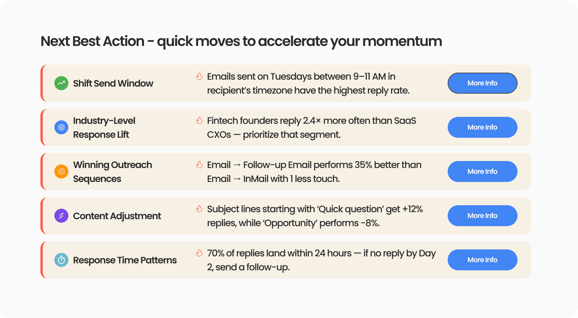 Intelligent CRM Freamwork data