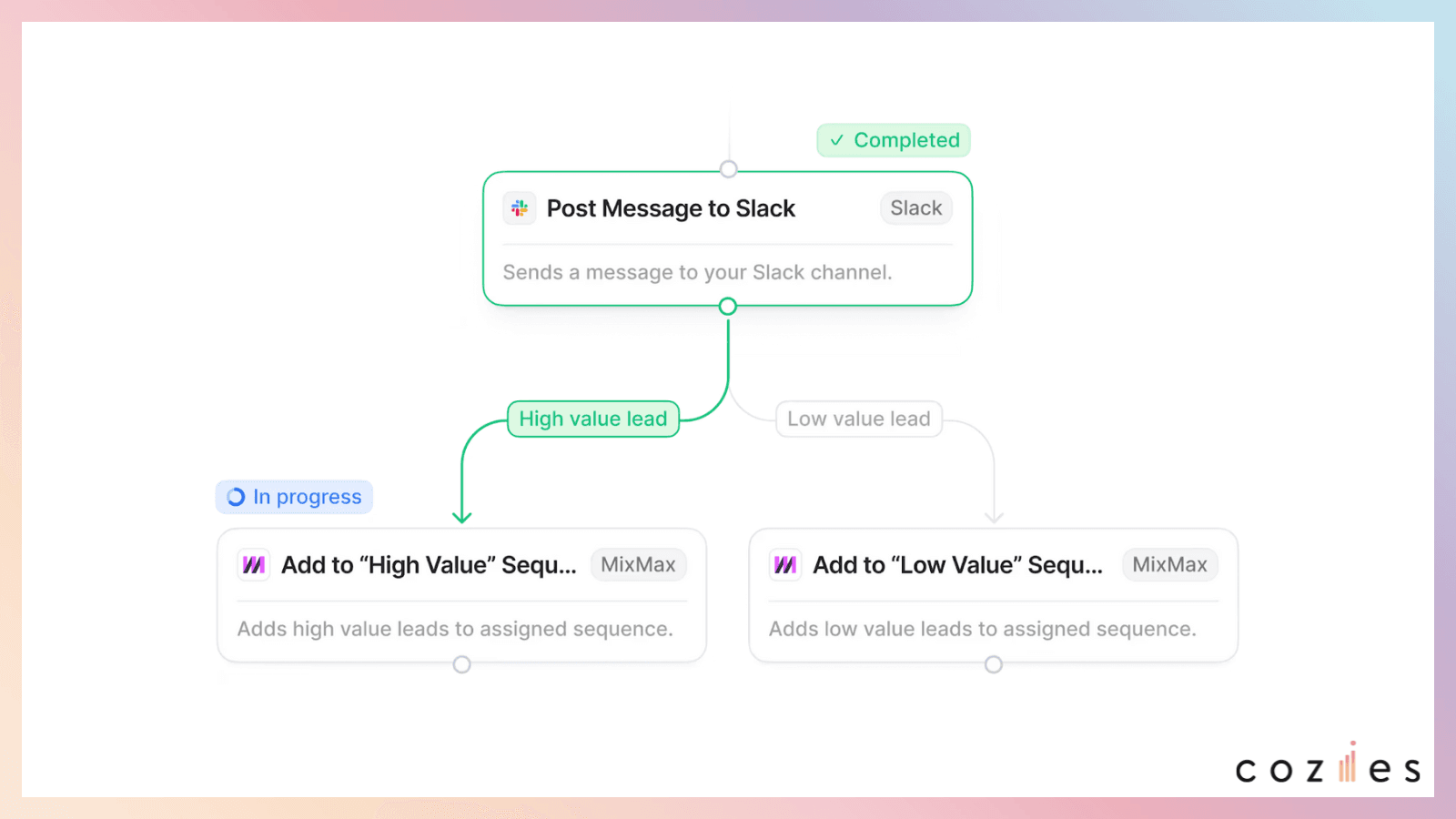 Attio｜ノーコード／ローコードでの自動化連携