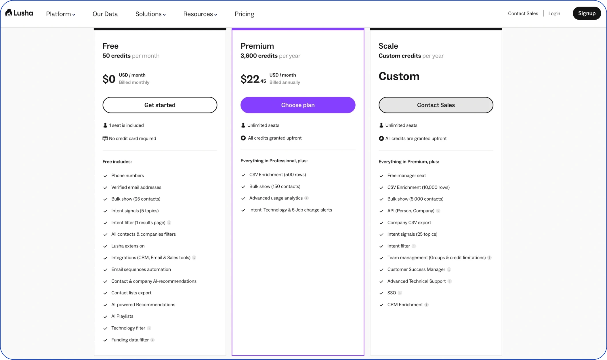 Lusha pricing