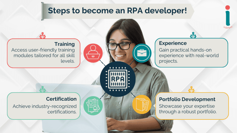 Steps to become an RPA developer!