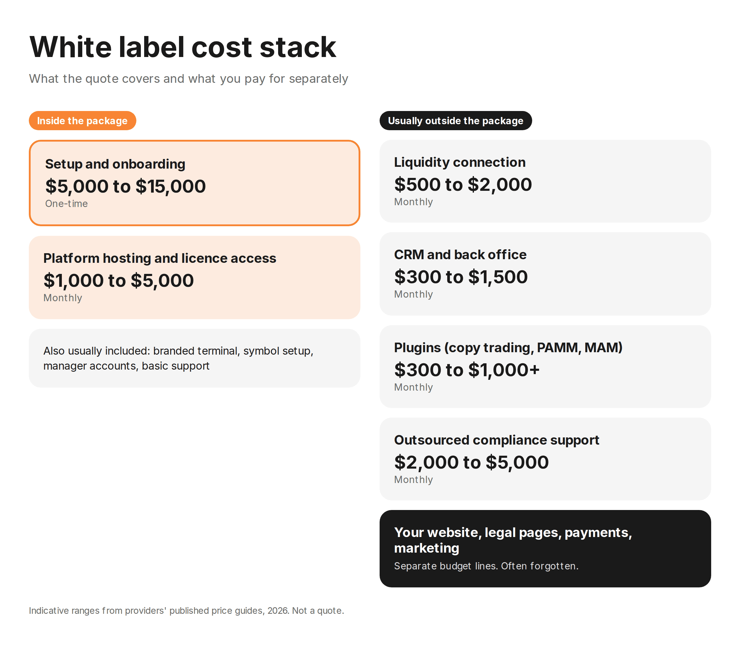 White label cost stack