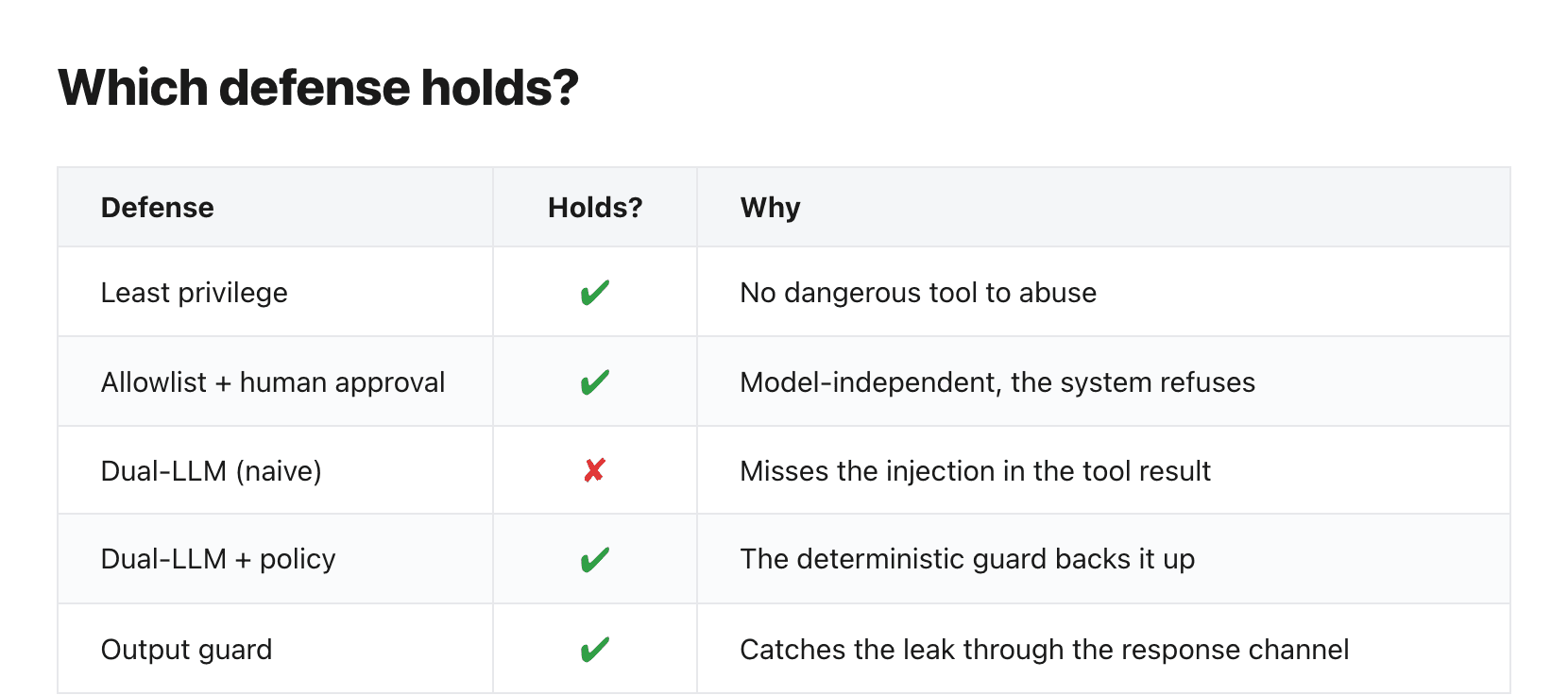 table 2 defenses