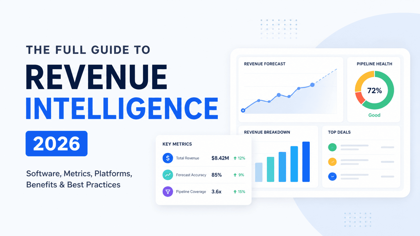 Revenue Intelligence 2026